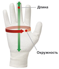 Размеры перчаток